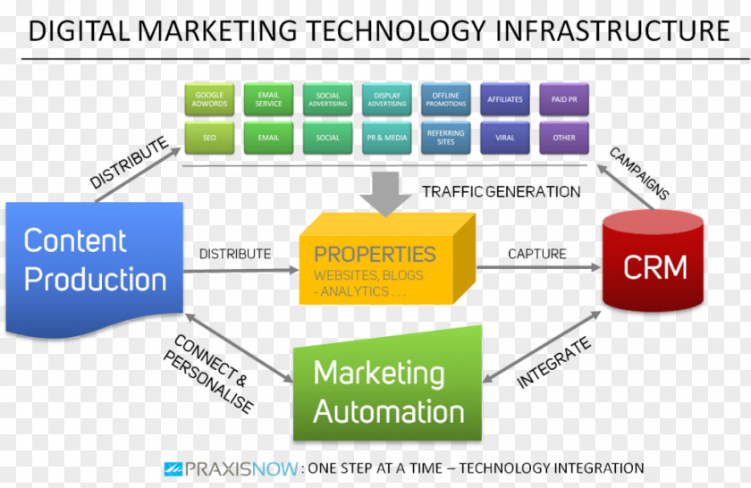 Marketing Digital IT Infrastructure PNG