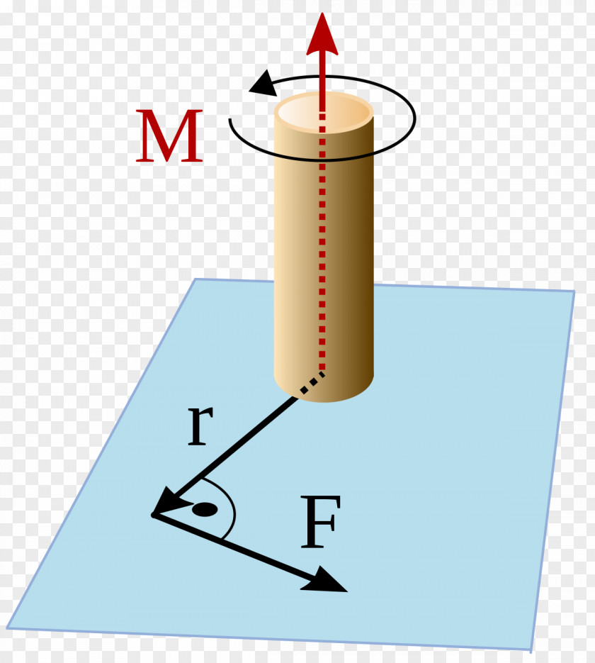 Moment Torque Force Physical Quantity Point PNG