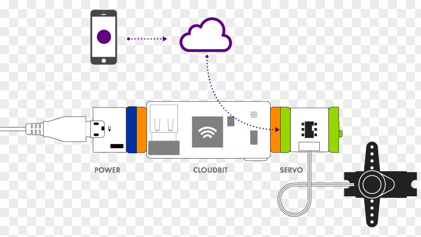 Little Bit LittleBits CloudBit Starter Kit QK9-00044 Educational STEM Toys For Kids Electronics Internet PNG