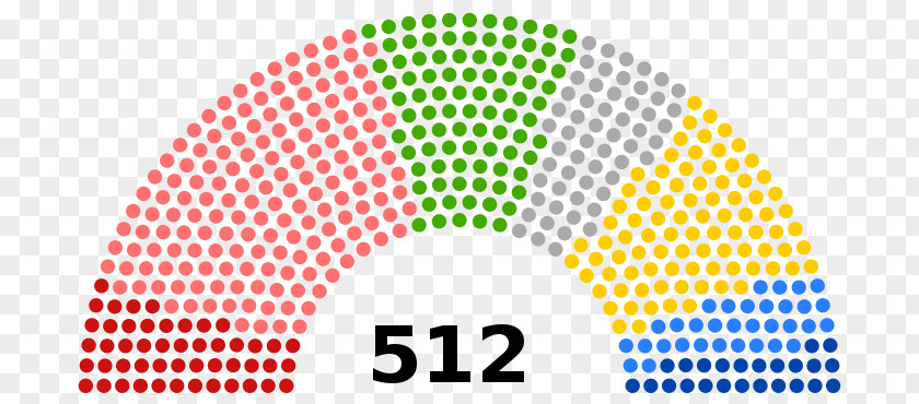 Russian Legislative Election, 2016 State Duma United States PNG
