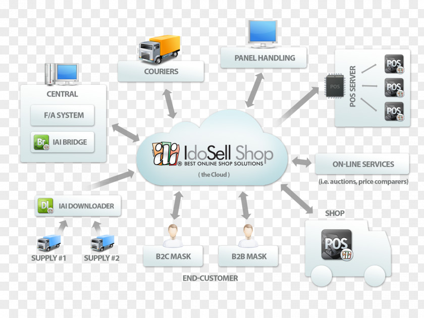 Dreamweaver Computer Network Electronics Output Device Wireless Access Points PNG