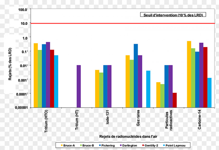 Power Plants Action Level Bar Chart Diagram Plot PNG