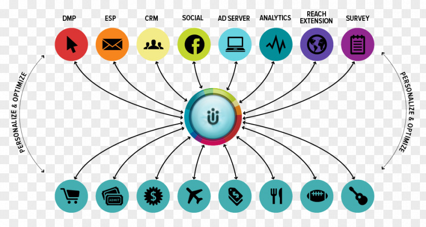 Marketing Business Event Management Market Segmentation PNG