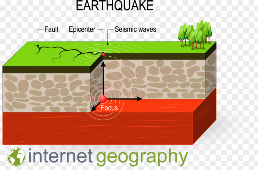 Earthquake Safety Model Seismic Wave Plate Tectonics Vector Graphics PNG