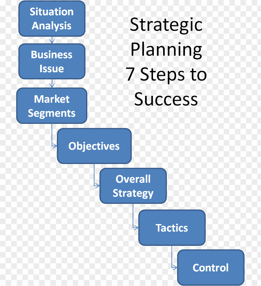Business Organization Strategic Planning Strategy Fit PNG
