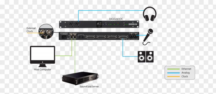 Host Computer SoundGrid Input/output Digital Audio Workstation Interface PNG