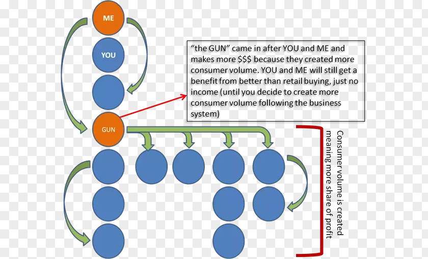 Marketing Multi-level Business Consultant PNG