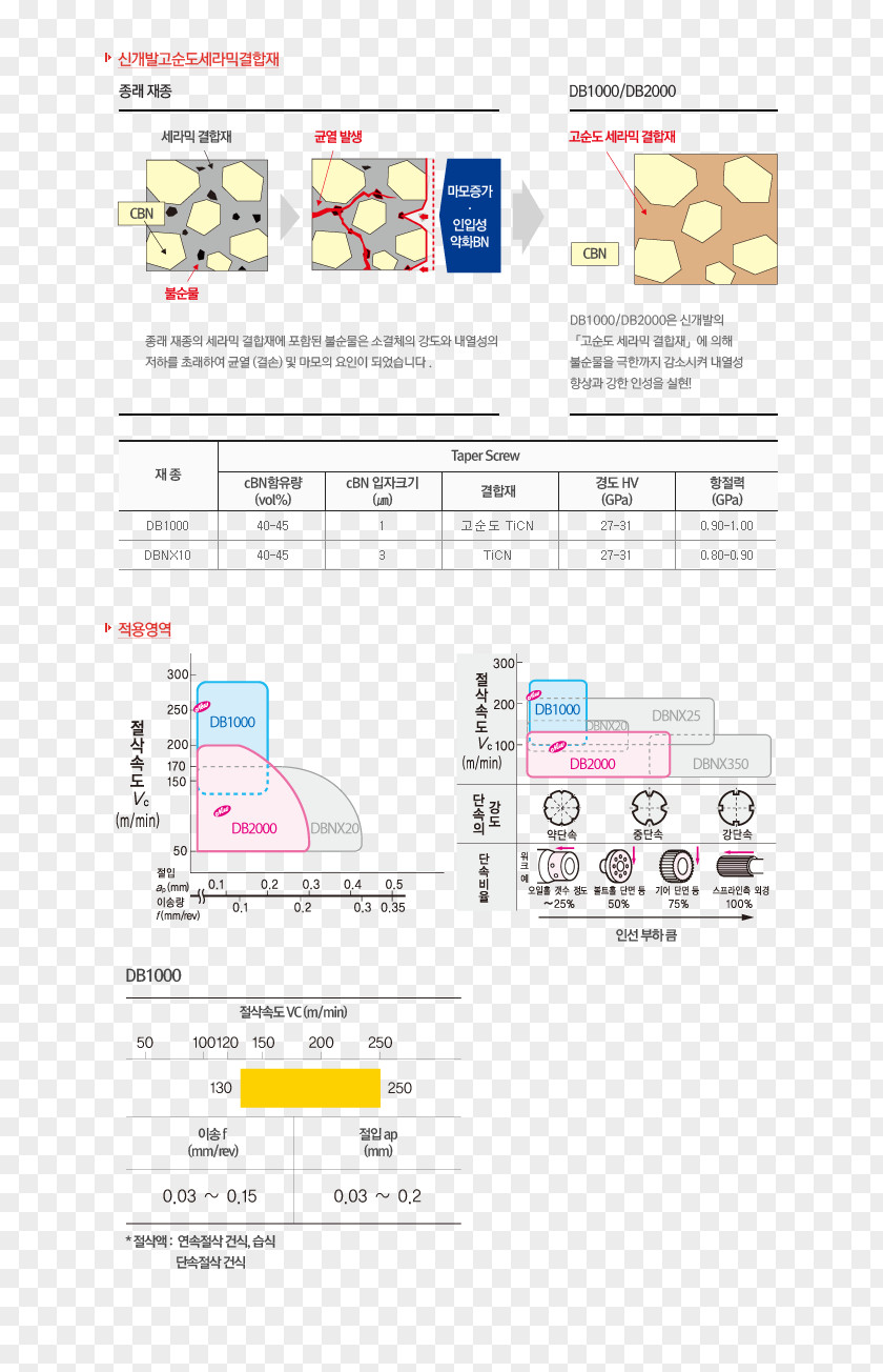 Design Document Line PNG