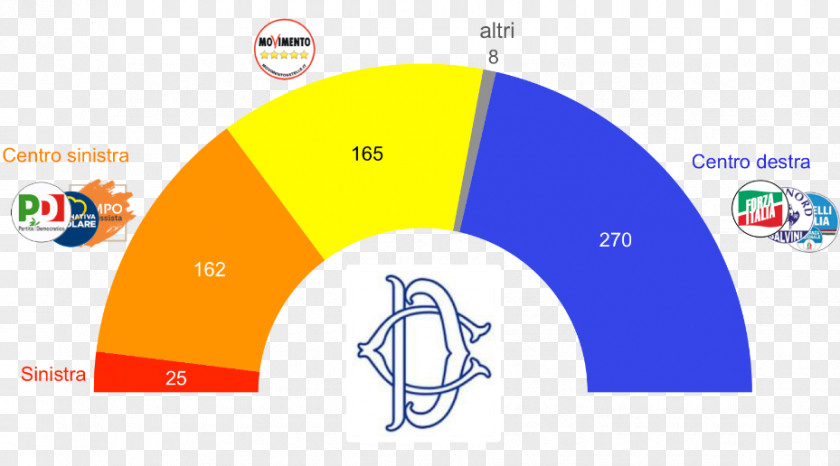 Berlusconi Italian General Election, 2018 Chamber Of Deputies Five Star Movement Majority PNG