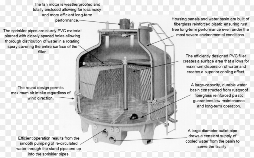 Cooling Tower Evaporative Cooler Fibre-reinforced Plastic System PNG