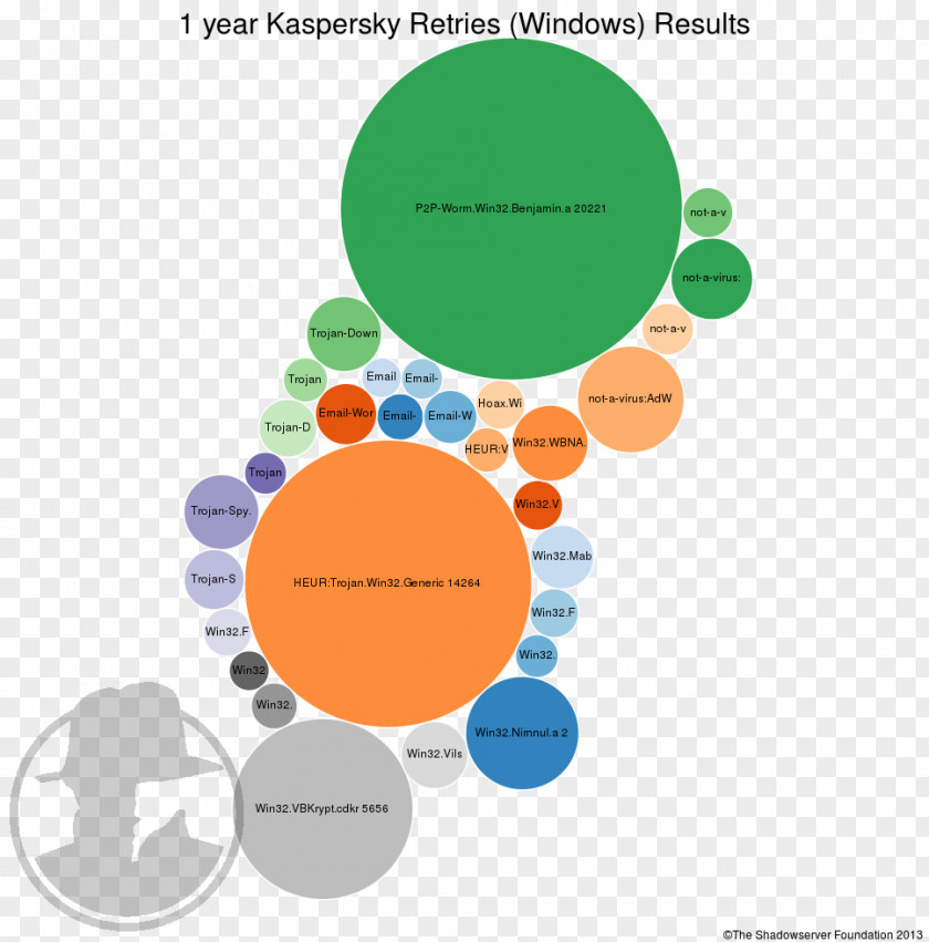 Design Graphic Brand Product Diagram Human Behavior PNG