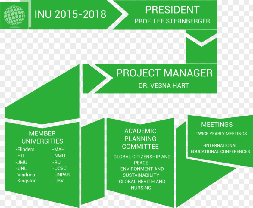 James Madison University International Network Of Universities Education Project PNG