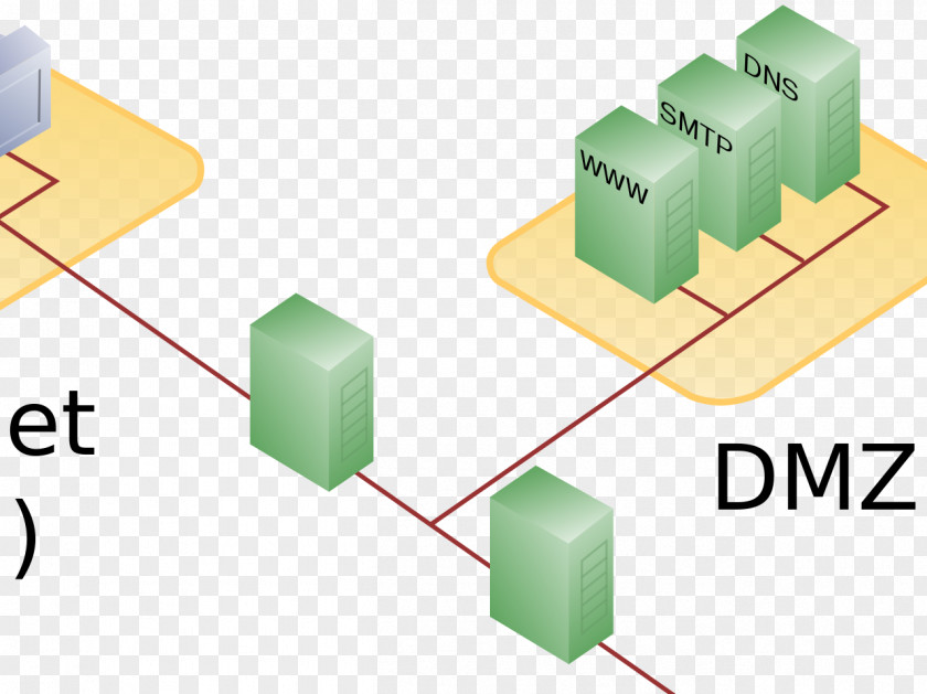 P2p DMZ Firewall Local Area Network Demilitarized Zone Computer PNG