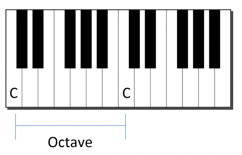 Images Of Keys Digital Piano Electric Electronic Keyboard Musical Instruments PNG