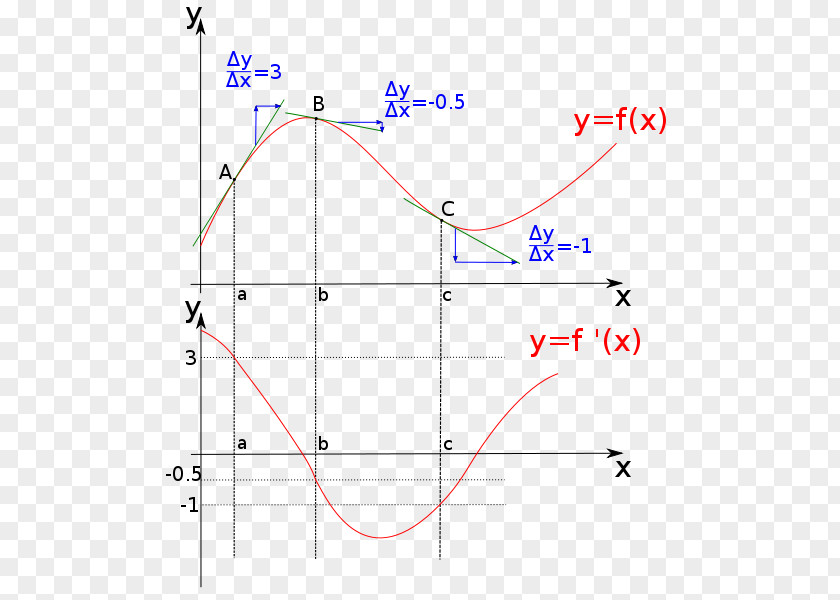 Line Point Angle PNG