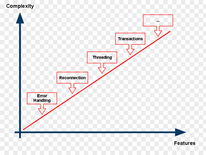 Complexity Carrying Capacity Overshoot Petroleum Fossil Fuel Ecology PNG