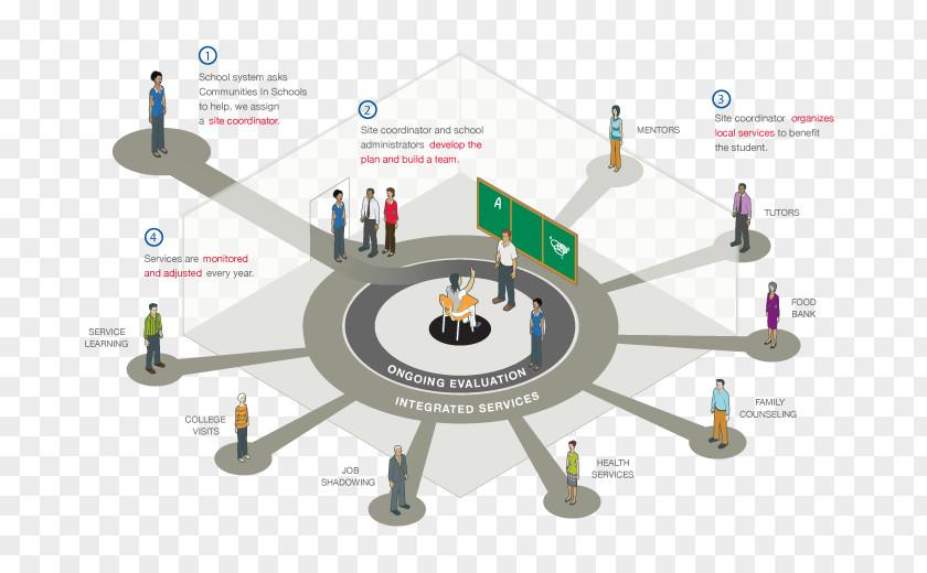 Four Options Infographics Communities In Schools Of Pennsylvania Community Learning PNG