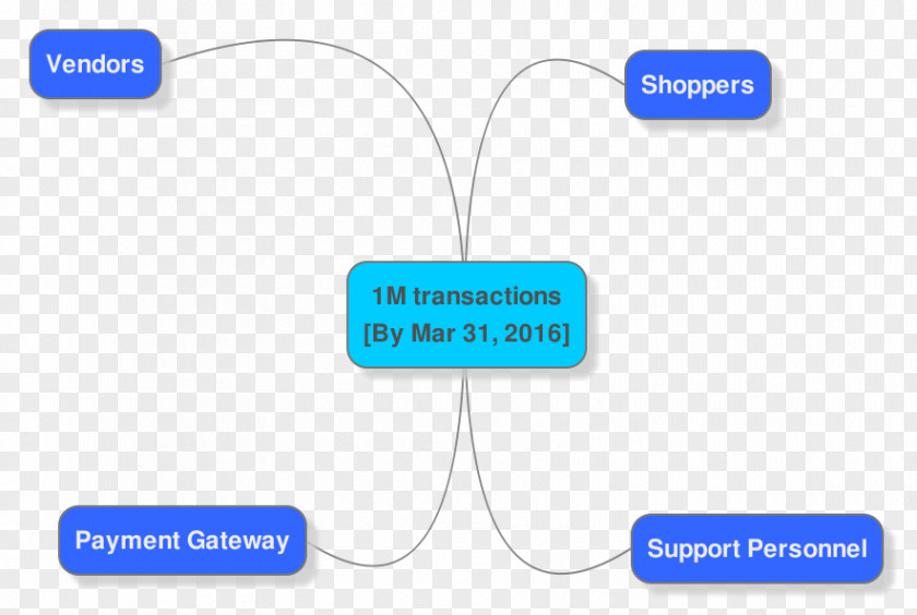 Visceral Impact-introduction Brand Map Technology PNG