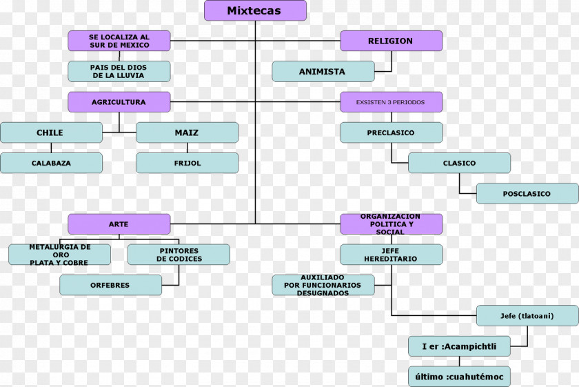 Time Timeline History Map PNG