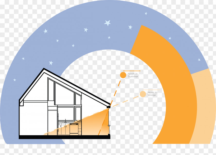 House Solar Energy Passive Building Design Thermal Collector Sunlight PNG