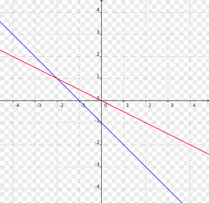 Line Point Circle Triangle PNG