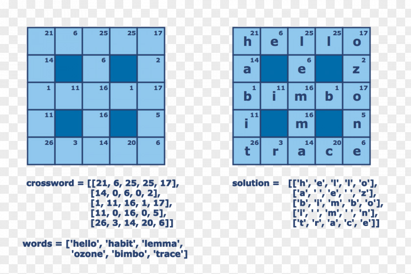 Puzzle Letters Crossword Cipher Word Game PNG