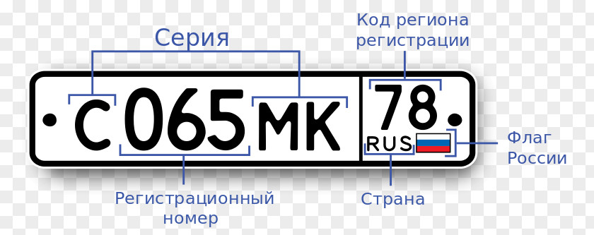 NUMBER PLATE Vehicle License Plates Car Russia Registration Of Switzerland Kfz-Kennzeichen PNG