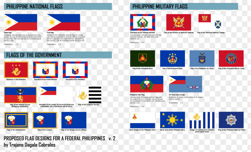 Philippine Vector Flag Of The Philippines Diagram Art PNG