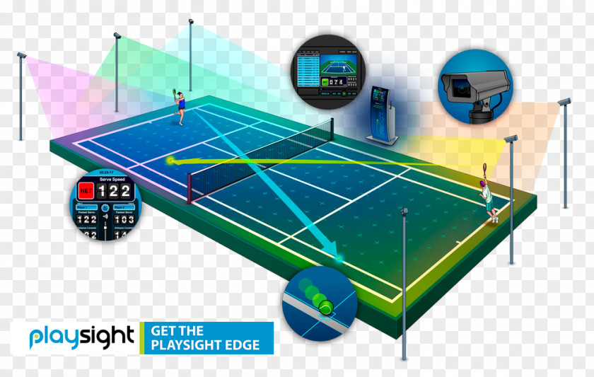 Tennis 2018 World Cup Sport Technology PlaySight Inc PNG