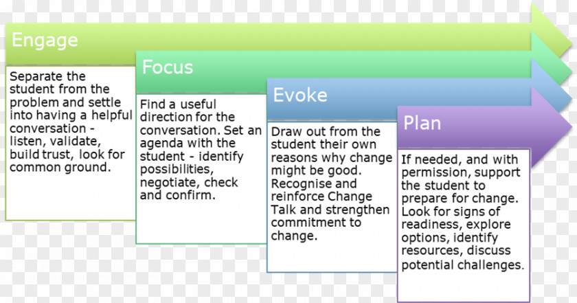 A Student Preparing To Lie On The Table Web Page Line Diagram Font PNG