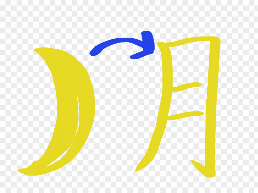 Chinese Moon Characters Pinyin Alphabet PNG