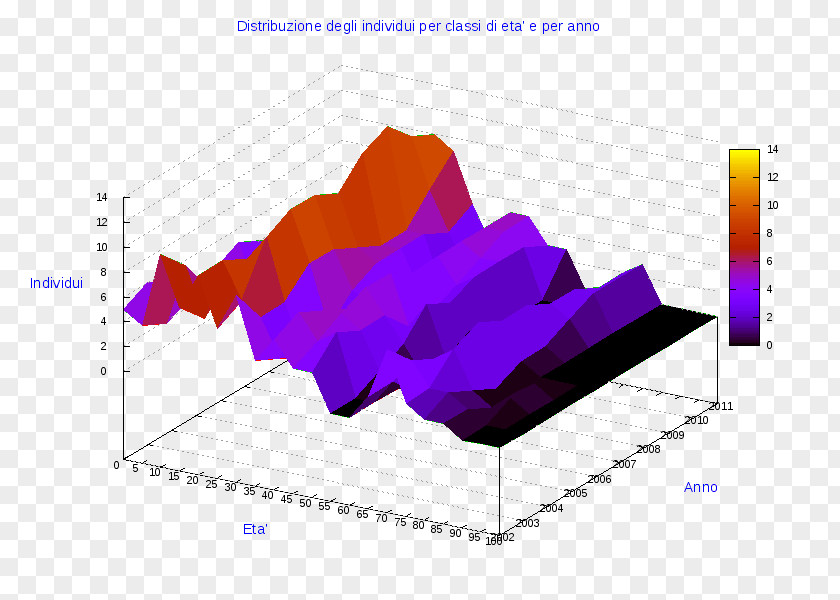 Etangelo Ollolai Diagram Pie Chart PNG