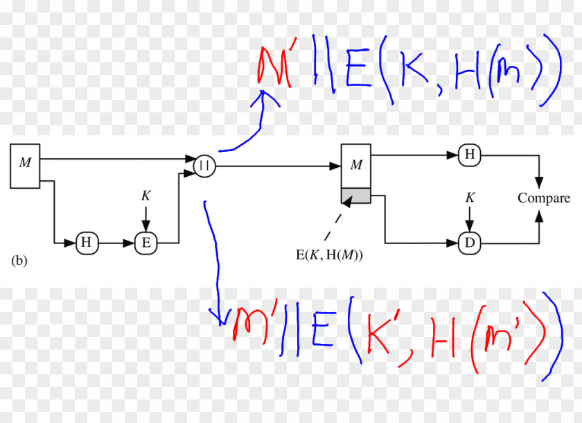 Line Message Authentication Code Point PNG