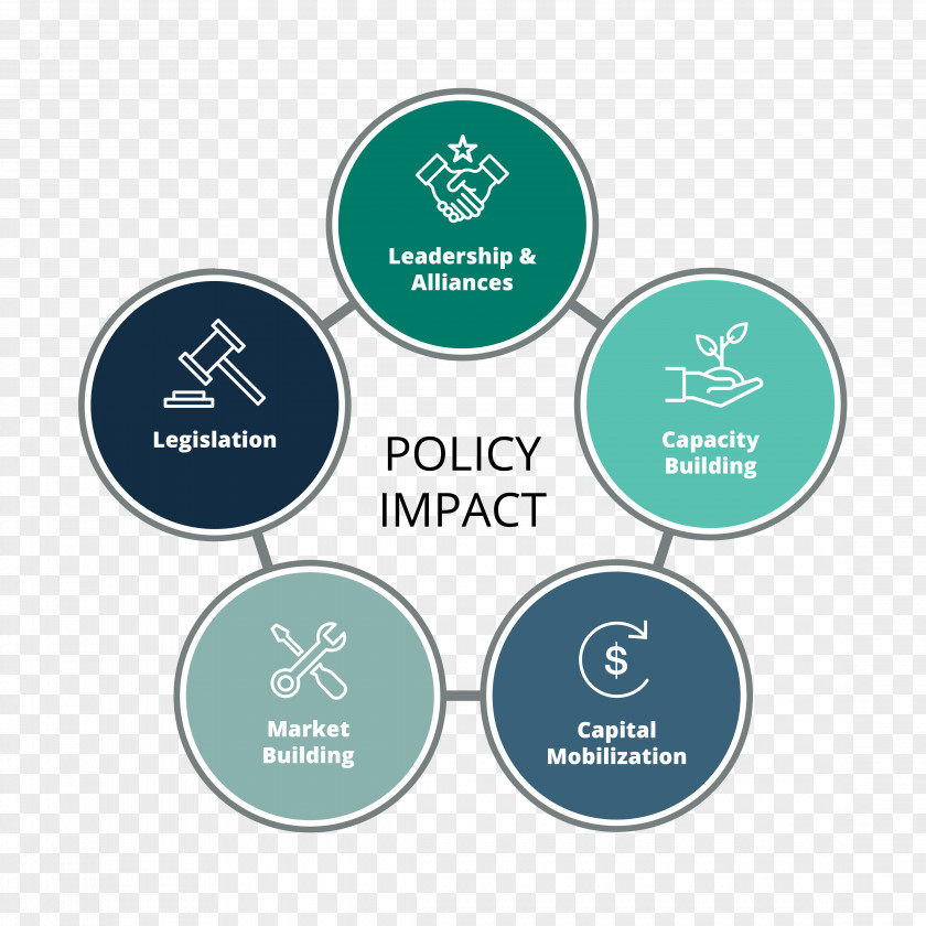 Social Economy Impact Investing Education Policy PNG