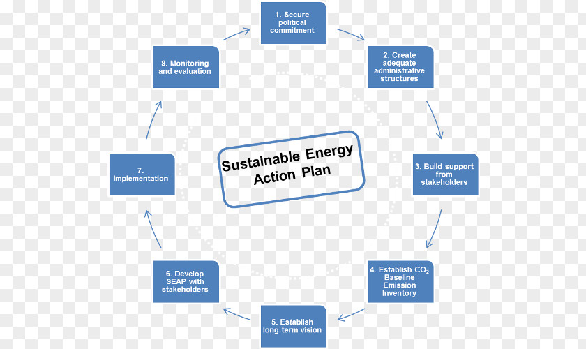 Energy Introduction To Sustainability Action Plan Sustainable PNG