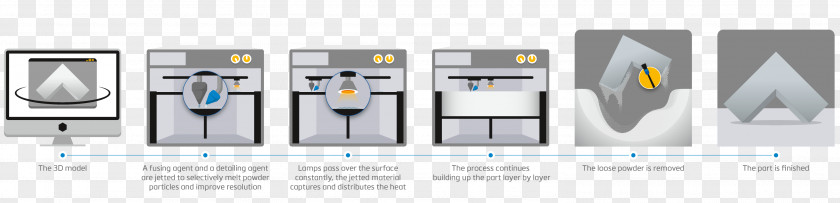 Machinery Computer-aided Design 3D Printing Processes Materialized View PNG