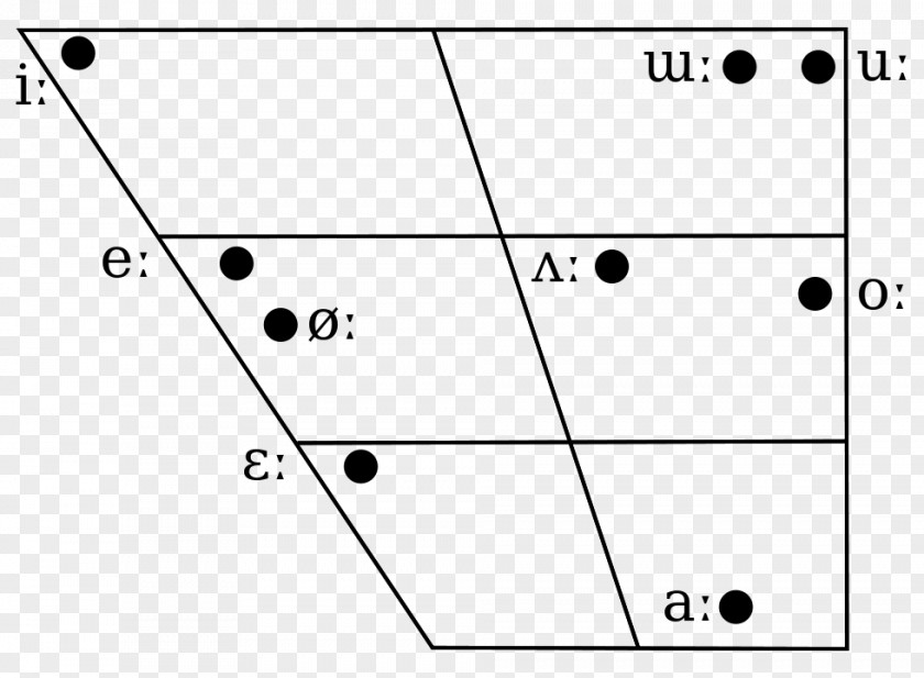 Trapezium Korean Phonology Language Middle PNG