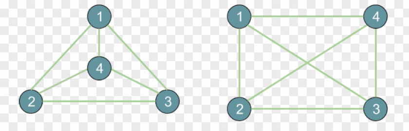 Graph Isomorphism Planar Theory PNG