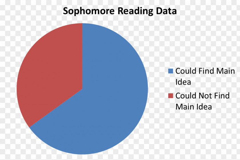 Data Literacy California Percentage Interest Rate PNG