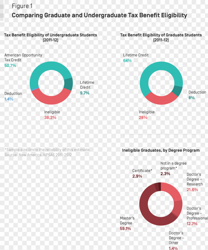 Student Graduate University Tax Credit Tuition Payments PNG