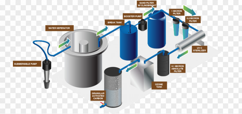 Clean Drinking Water Quality Control System Organization Filter PNG