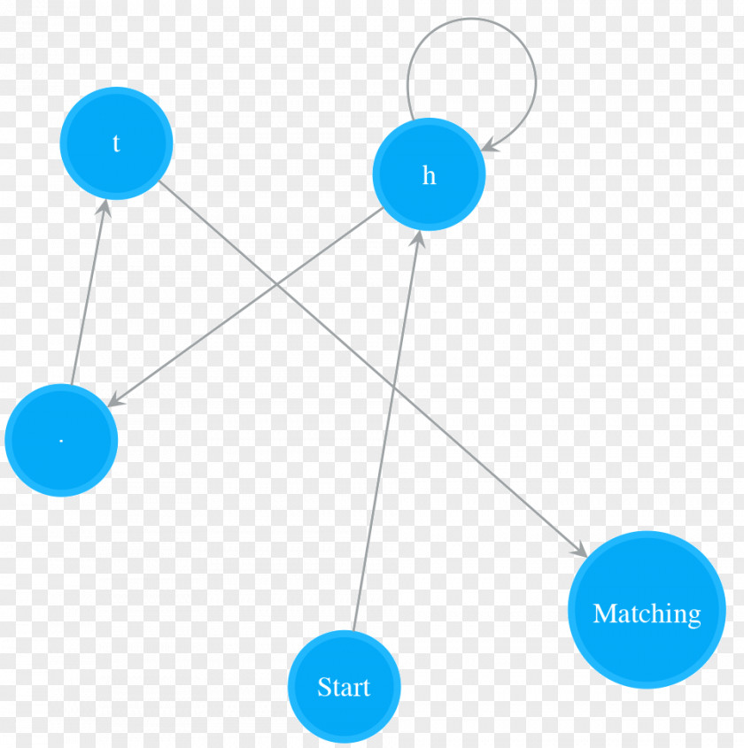 Gorgeous Pattern Brand Diagram PNG