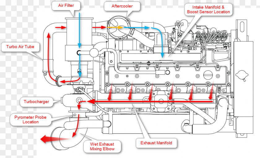 Honda Pumps Caterpillar Inc. Car Diesel Engine Marine Propulsion PNG