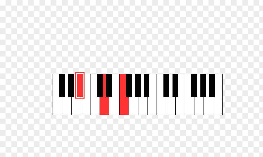 Piano Digital Diminished Seventh Chord Triad PNG