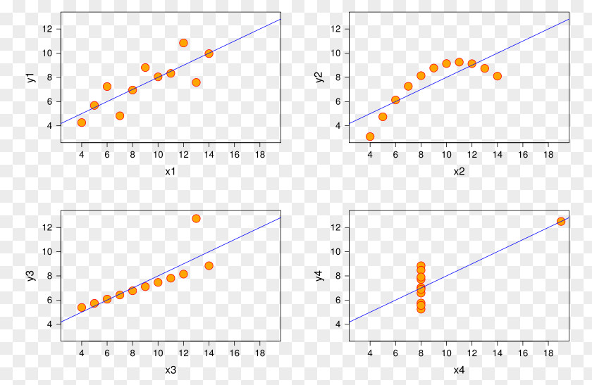 Binary Pattern Pearson Correlation Coefficient And Dependence Statistics Spearman's Rank PNG
