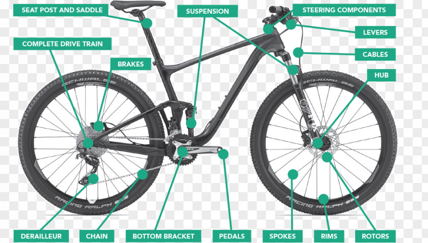 Bicycle Giant Bicycles Mountain Bike SRAM Corporation Cycling PNG