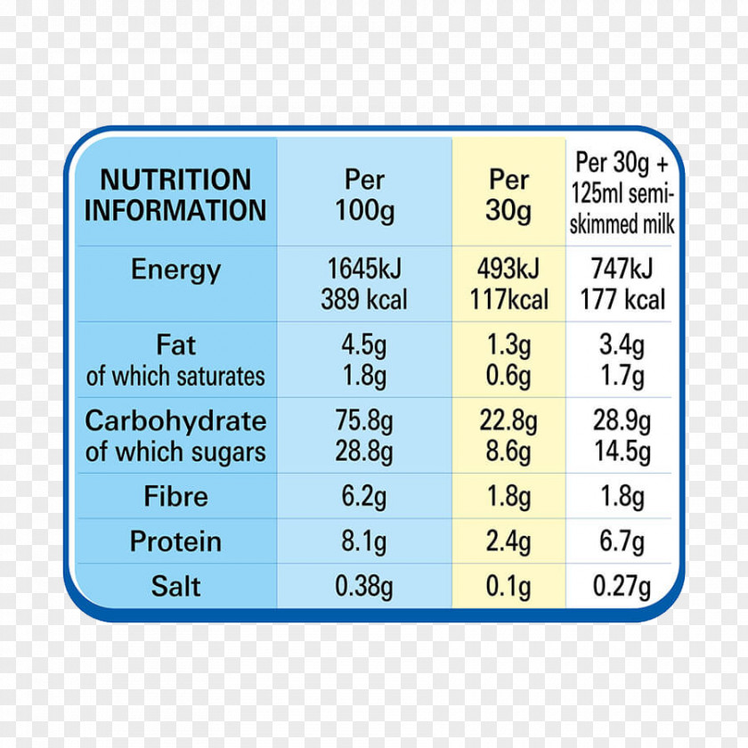 Fitness Breakfast Cereal Butterfinger Chocapic Nutrition Facts Label PNG