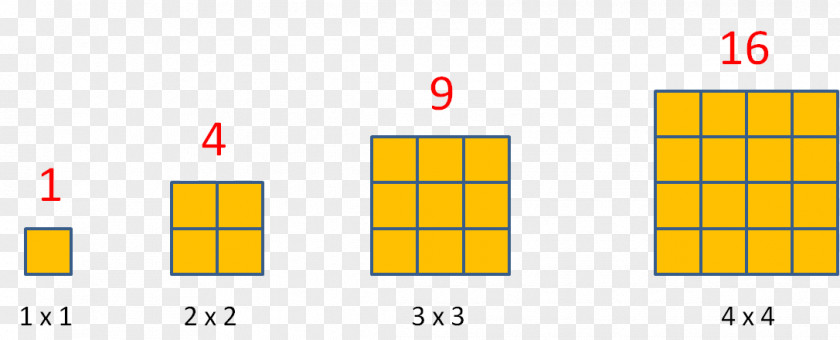 Route Query Square Number Multiplication Cube PNG