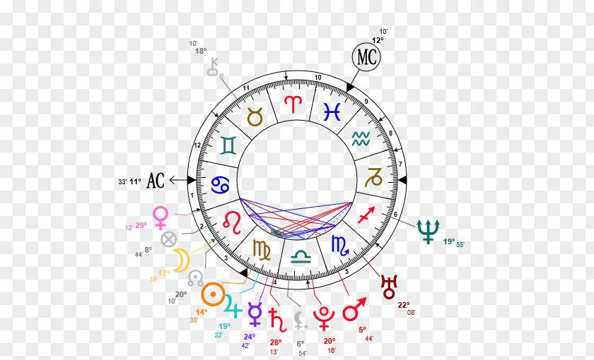 Gemini Horoscope Astrology Astrological Sign Zodiac PNG