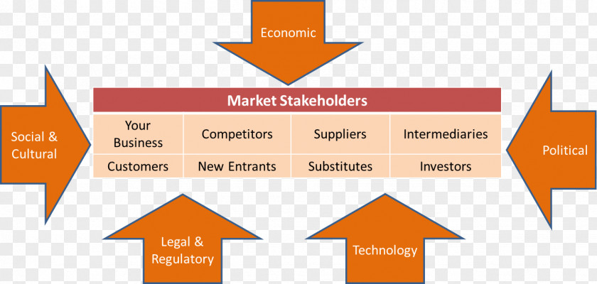 Market Forces Organization Business PNG